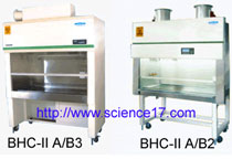 BHC-IIA/B2A/B3ϵﰲȫ